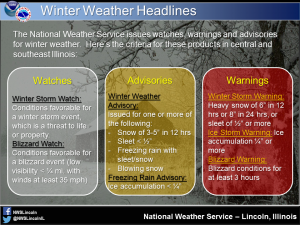 Winter Storm Criteria